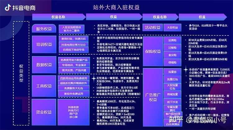 抖音直播怎么做? 抖音直播怎么做?