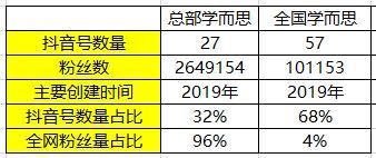 大线索报道:K12教育行业的抖音运营攻略! 大线索报道:K12教育行业的抖音运营攻略!