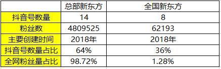 大线索报道:K12教育行业的抖音运营攻略! 大线索报道:K12教育行业的抖音运营攻略!