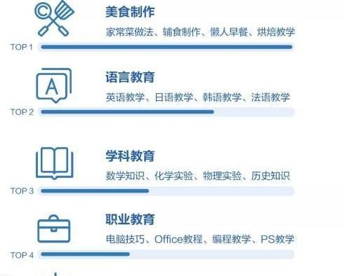 大线索报道:K12教育行业的抖音运营攻略! 大线索报道:K12教育行业的抖音运营攻略!