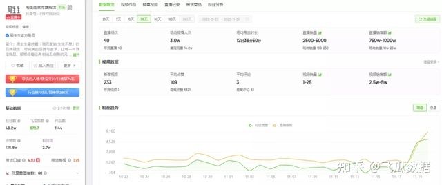 5天破2亿播放,品牌是怎么在抖音上吸引年轻人打卡的? 5天破2亿播放,品牌是怎么在抖音上吸引年轻人打卡的?