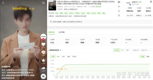 5天破2亿播放,品牌是怎么在抖音上吸引年轻人打卡的? 5天破2亿播放,品牌是怎么在抖音上吸引年轻人打卡的?