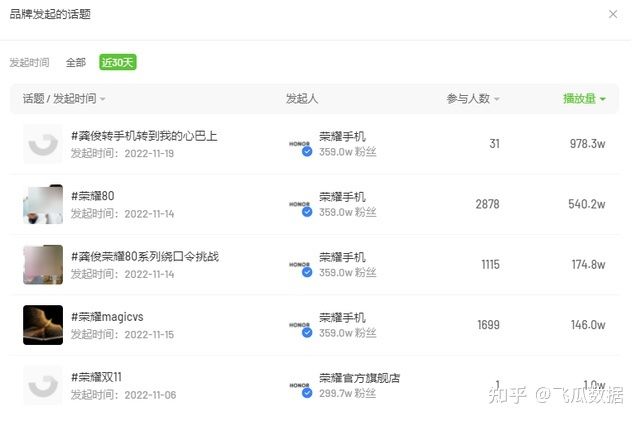 5天破2亿播放,品牌是怎么在抖音上吸引年轻人打卡的? 5天破2亿播放,品牌是怎么在抖音上吸引年轻人打卡的?