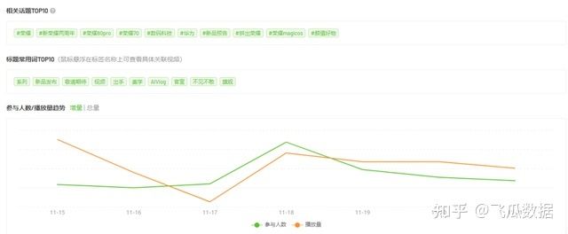 5天破2亿播放,品牌是怎么在抖音上吸引年轻人打卡的? 5天破2亿播放,品牌是怎么在抖音上吸引年轻人打卡的?