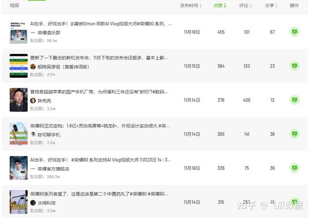 5天破2亿播放,品牌是怎么在抖音上吸引年轻人打卡的? 5天破2亿播放,品牌是怎么在抖音上吸引年轻人打卡的?