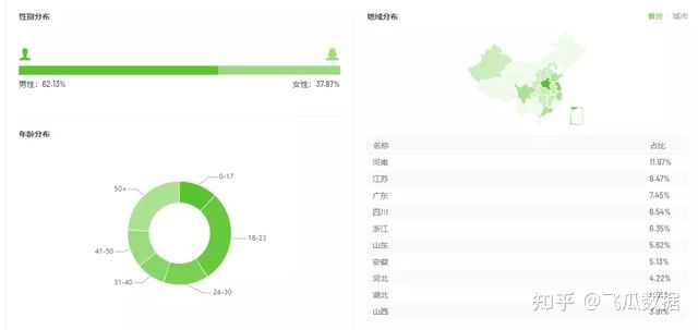 5天破2亿播放,品牌是怎么在抖音上吸引年轻人打卡的? 5天破2亿播放,品牌是怎么在抖音上吸引年轻人打卡的?