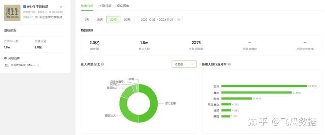 5天破2亿播放,品牌是怎么在抖音上吸引年轻人打卡的? 5天破2亿播放,品牌是怎么在抖音上吸引年轻人打卡的?