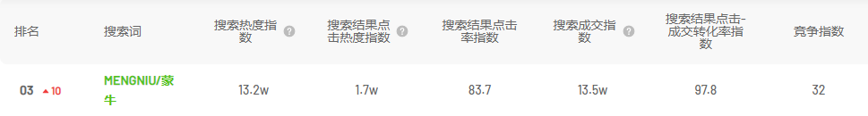 借势热点话题周销额破1000w+，近期品牌抖音营销流量密码 ...