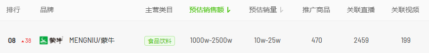 借势热点话题周销额破1000w+，近期品牌抖音营销流量密码 ...
