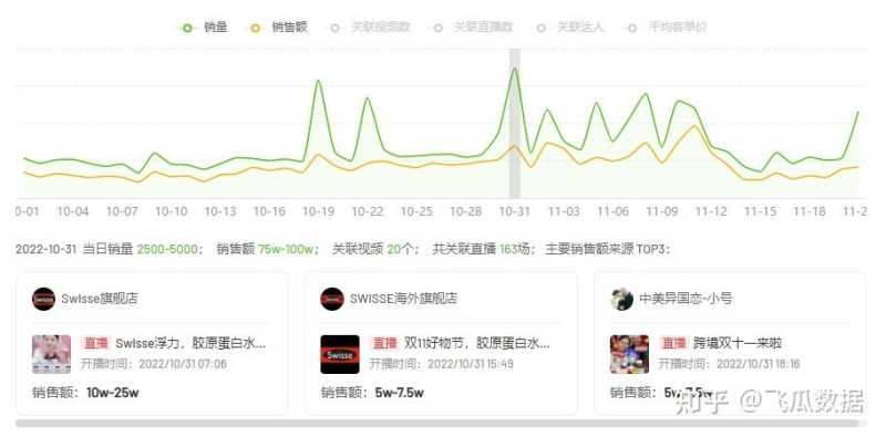 借势热点话题周销额破1000w+，近期品牌抖音营销流量密码 ...