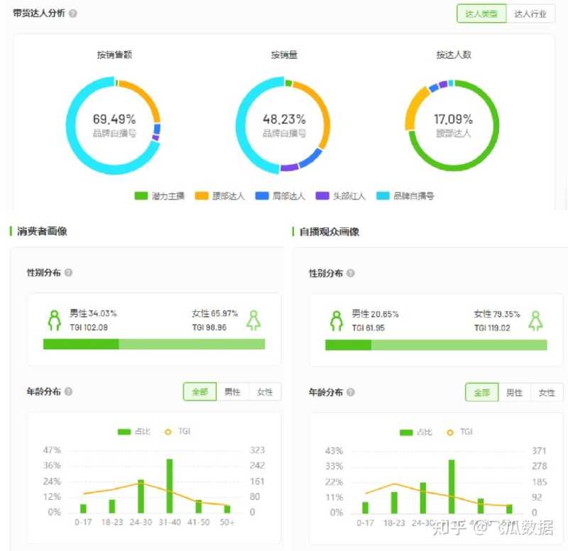 借势热点话题周销额破1000w+，近期品牌抖音营销流量密码 ...