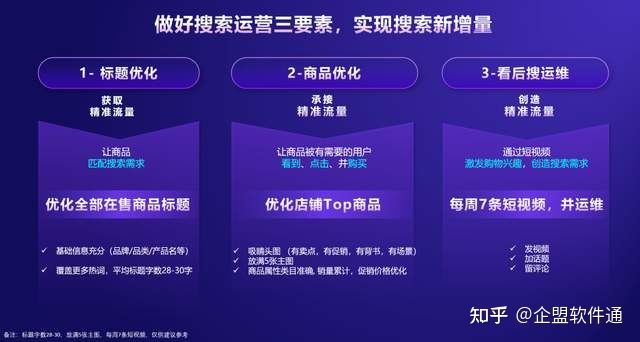 抖音创新营销，品牌如何在「货架场」找到自己的专属打法？