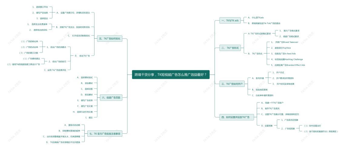 海外版抖音TikTokk短视频广告推广教程 海外版抖音TikTokk短视频广告推广教程