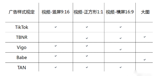 海外版抖音TikTokk短视频广告推广教程 海外版抖音TikTokk短视频广告推广教程