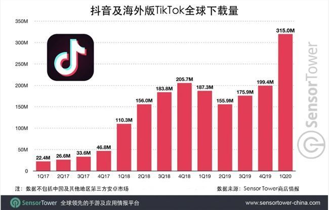海外版抖音TikTokk短视频广告推广教程 海外版抖音TikTokk短视频广告推广教程