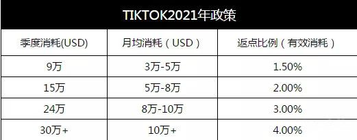 海外版抖音TikTokk短视频广告推广教程 海外版抖音TikTokk短视频广告推广教程