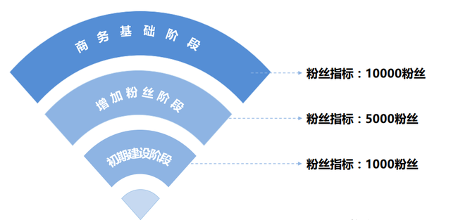 怎么用抖音推广引流? 怎么用抖音推广引流?