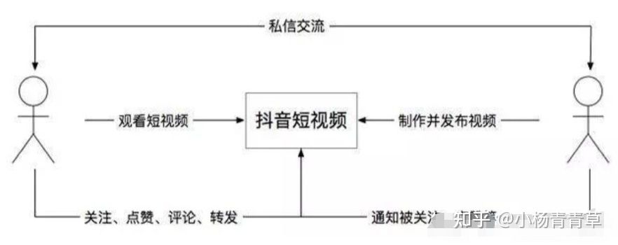 抖音无货源的一些运营技巧,干货分享 抖音无货源的一些运营技巧,干货分享