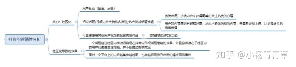 抖音无货源的一些运营技巧,干货分享 抖音无货源的一些运营技巧,干货分享