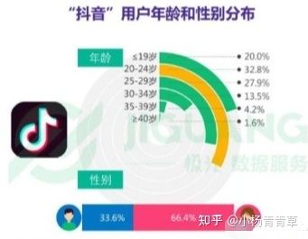 抖音无货源的一些运营技巧,干货分享 抖音无货源的一些运营技巧,干货分享