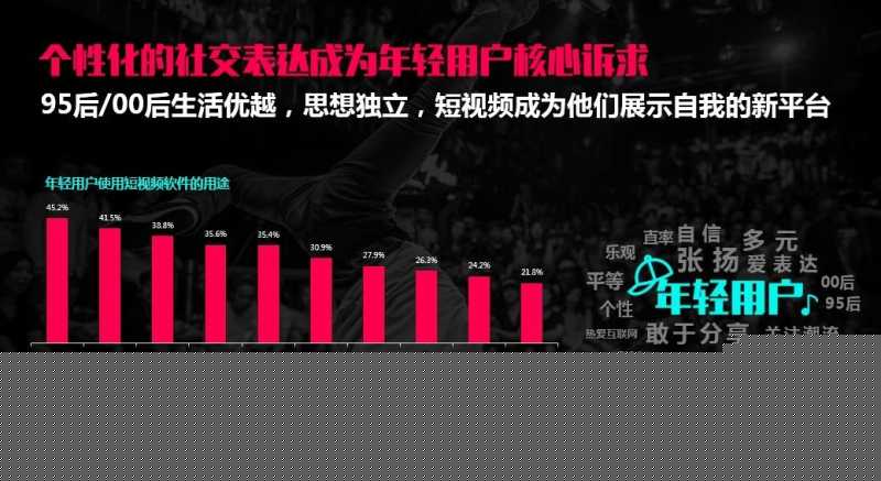 怎么在抖音上投放推广(推送)广告? 怎么在抖音上投放推广(推送)广告?