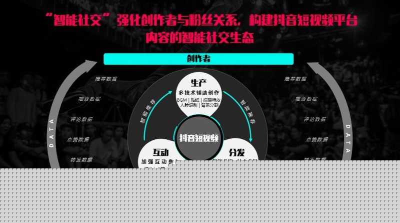 怎么在抖音上投放推广(推送)广告? 怎么在抖音上投放推广(推送)广告?