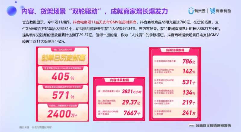 2022抖音双11营销洞察报告 2022抖音双11营销洞察报告