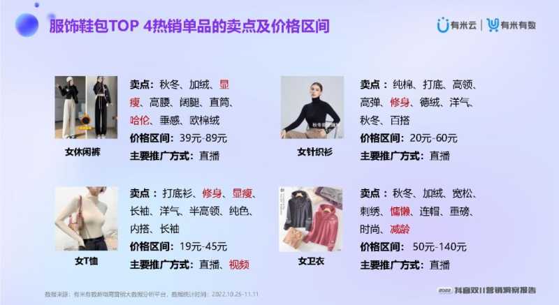 2022抖音双11营销洞察报告 2022抖音双11营销洞察报告