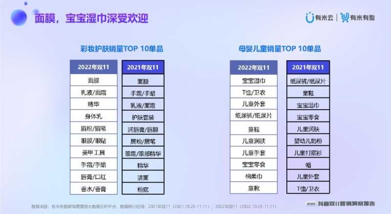 2022抖音双11营销洞察报告 2022抖音双11营销洞察报告
