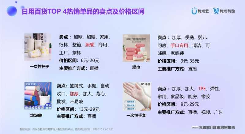 2022抖音双11营销洞察报告 2022抖音双11营销洞察报告