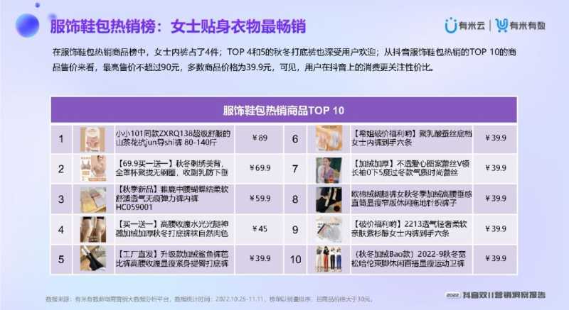 2022抖音双11营销洞察报告 2022抖音双11营销洞察报告