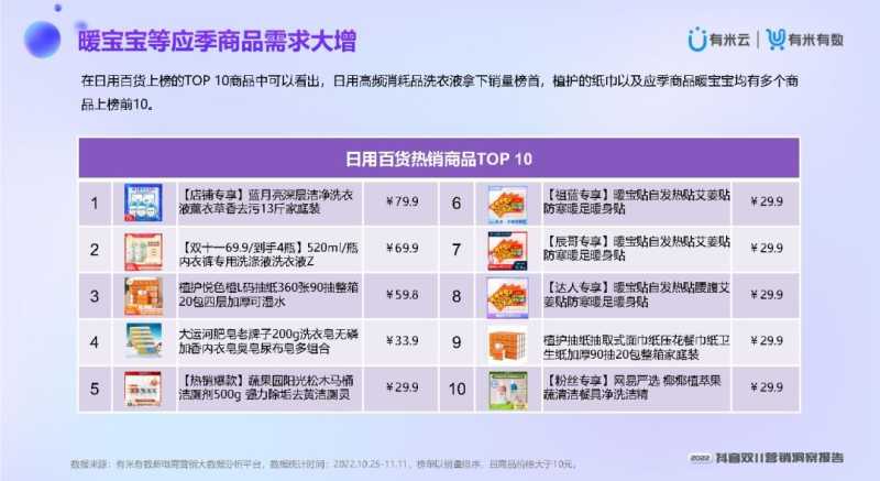 2022抖音双11营销洞察报告 2022抖音双11营销洞察报告