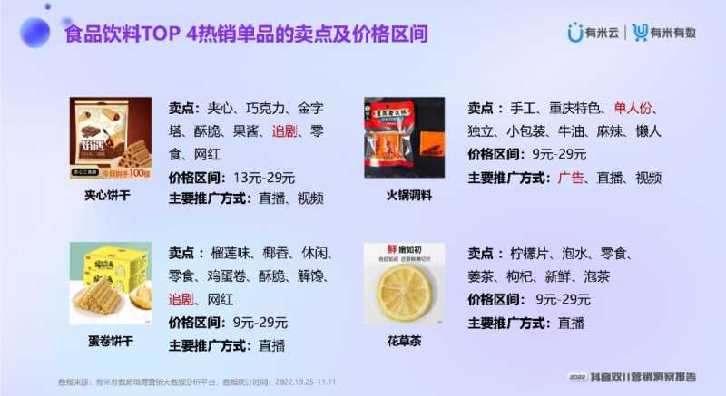 2022抖音双11营销洞察报告 2022抖音双11营销洞察报告