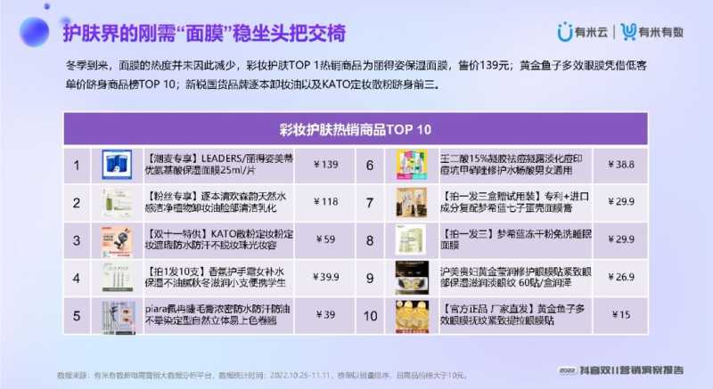 2022抖音双11营销洞察报告 2022抖音双11营销洞察报告