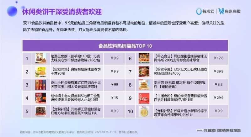 2022抖音双11营销洞察报告 2022抖音双11营销洞察报告