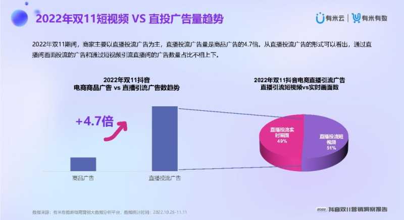 2022抖音双11营销洞察报告 2022抖音双11营销洞察报告