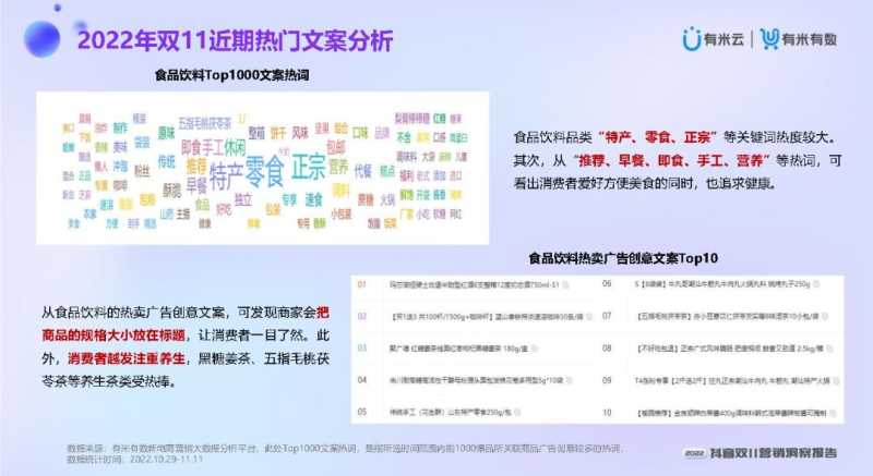 2022抖音双11营销洞察报告 2022抖音双11营销洞察报告