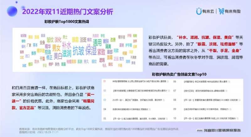 2022抖音双11营销洞察报告 2022抖音双11营销洞察报告