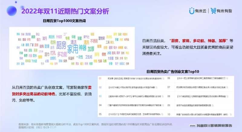 2022抖音双11营销洞察报告 2022抖音双11营销洞察报告