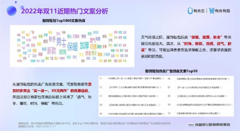 2022抖音双11营销洞察报告 2022抖音双11营销洞察报告
