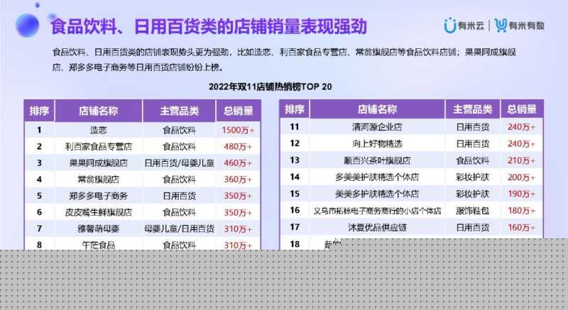 2022抖音双11营销洞察报告 2022抖音双11营销洞察报告