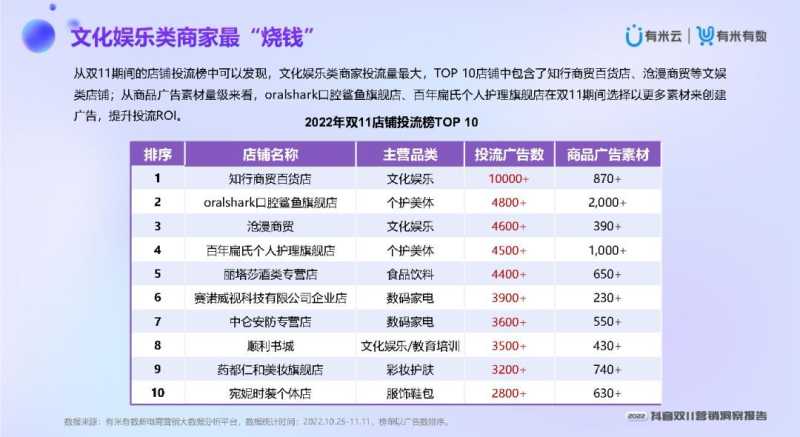 2022抖音双11营销洞察报告 2022抖音双11营销洞察报告