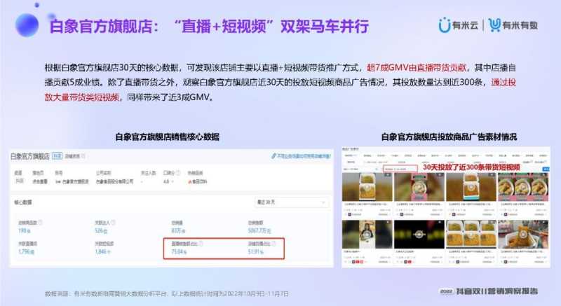 2022抖音双11营销洞察报告 2022抖音双11营销洞察报告