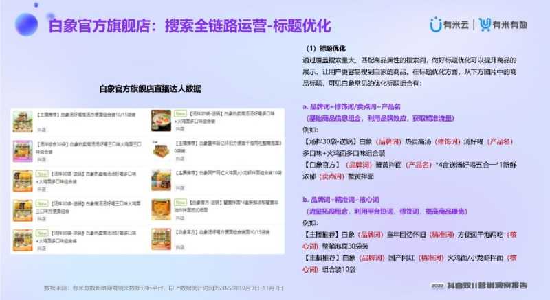 2022抖音双11营销洞察报告 2022抖音双11营销洞察报告