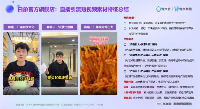 2022抖音双11营销洞察报告 2022抖音双11营销洞察报告