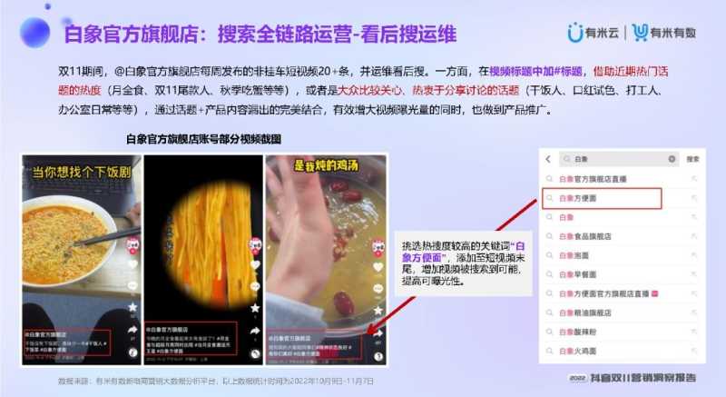 2022抖音双11营销洞察报告 2022抖音双11营销洞察报告