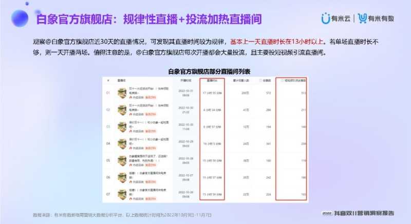 2022抖音双11营销洞察报告 2022抖音双11营销洞察报告