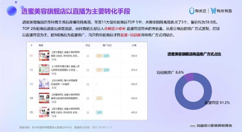 2022抖音双11营销洞察报告 2022抖音双11营销洞察报告