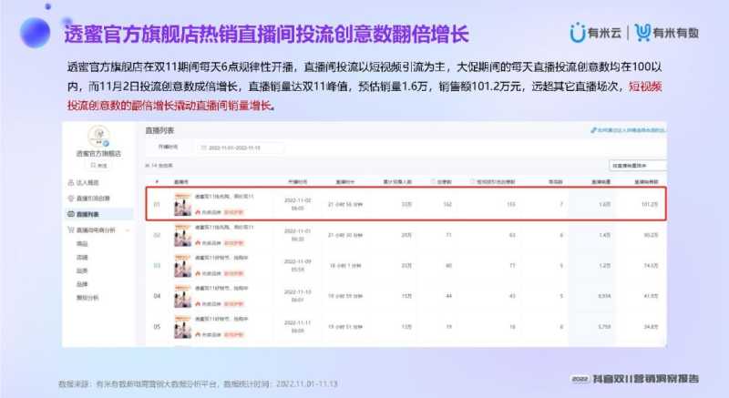 2022抖音双11营销洞察报告 2022抖音双11营销洞察报告