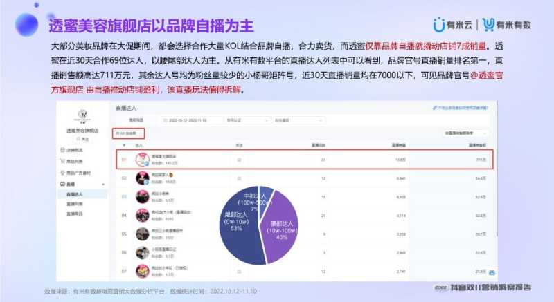 2022抖音双11营销洞察报告 2022抖音双11营销洞察报告